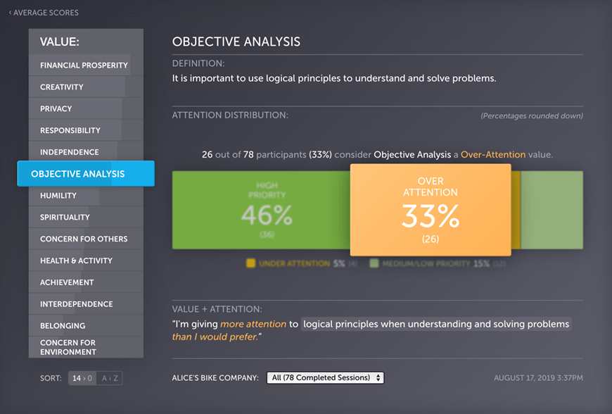 Scorecard: Values [Screenshot]